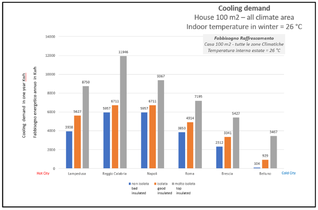 hűtési energiaigény